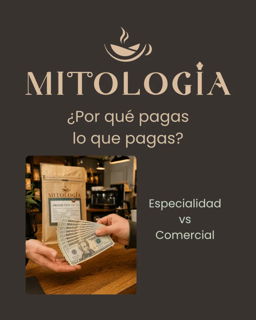 El Valor del Café
